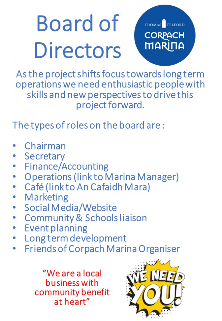Board Directors